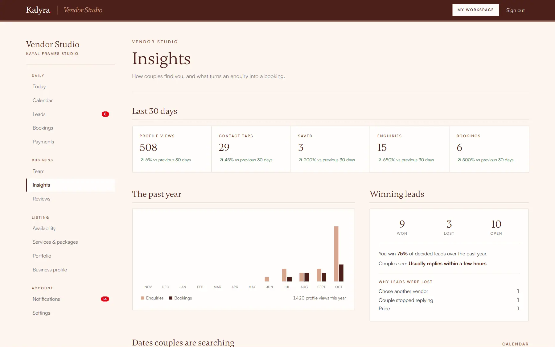 Vendor Studio insights with profile views, contact taps, enquiries, bookings, a yearly chart, and won versus lost leads